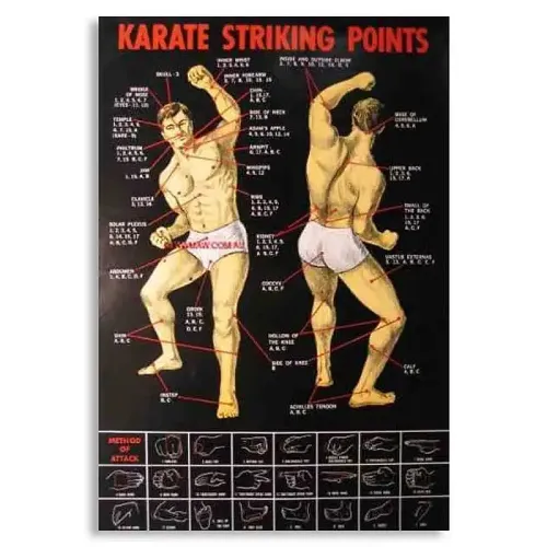 Critical Strike Points Poster