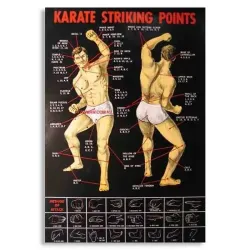 Critical Strike Points Poster