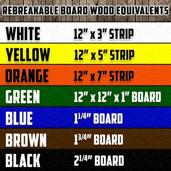 Rebreakable Board Wood Equivalents