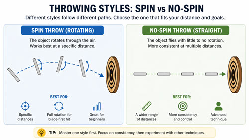 Spin versus no-spin knife throwing